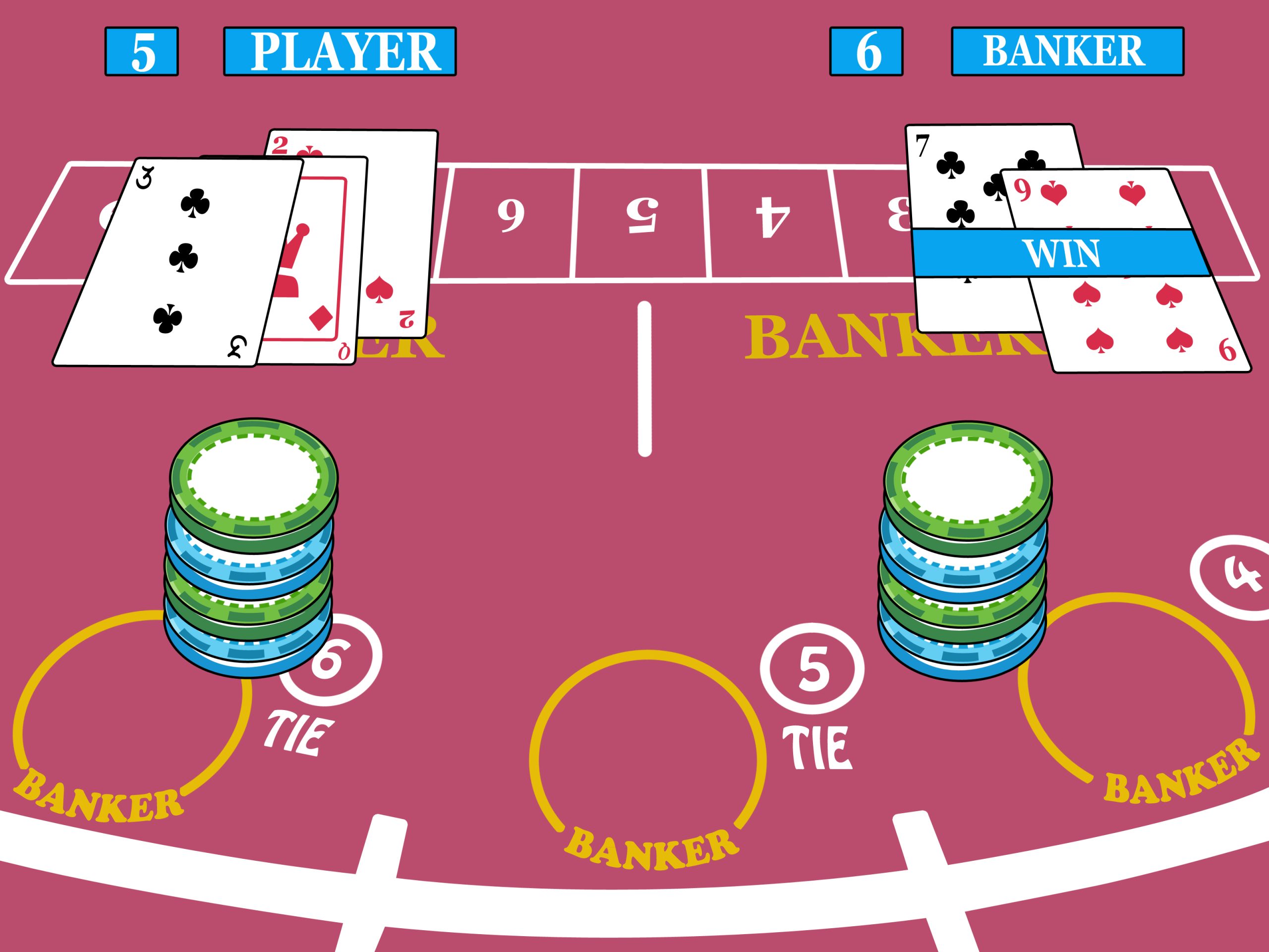 Hướng dẫn chơi Baccarat cam kết cược thủ dễ dàng tham gia