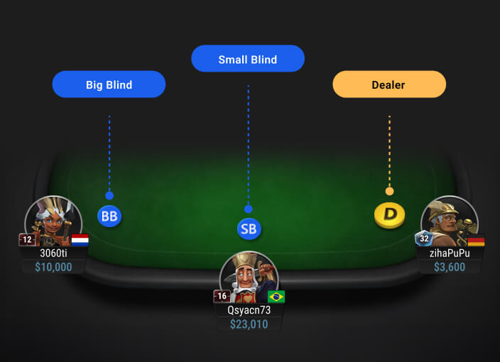 Kinh nghiệm Poker từ gà mờ đến thần bài